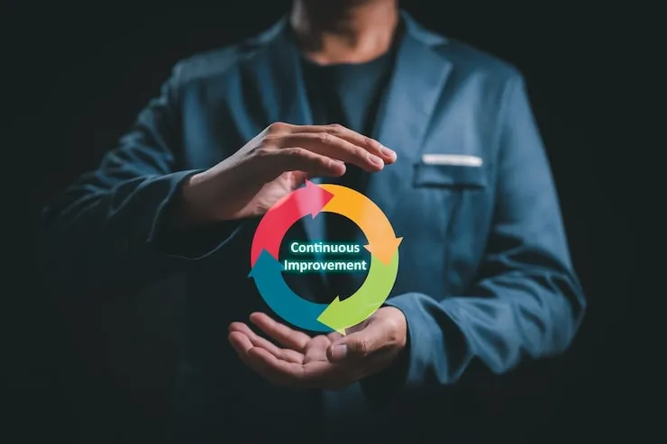 continuous improvement concept c